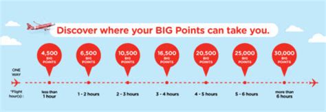 With the airasia big loyalty programme, consumers can spend and accumulate big points to fly for free to any airasia destination. When Paying Cash Makes Sense: Deciding Between AirAsia and ...
