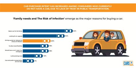 Should You Buy New Or Used Car In This Time Of Pandemic