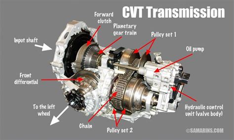 Is A Cvt Transmission Reliable Transmission Automotive Mechanic Repair