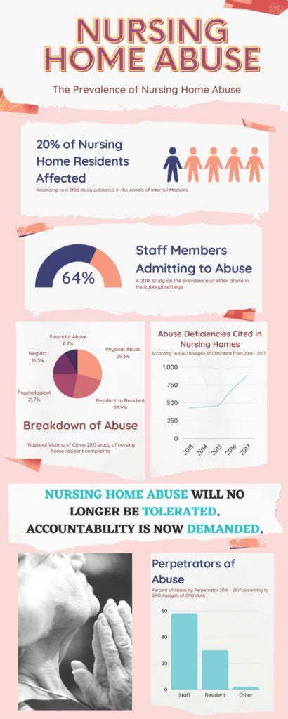Pennsylvania Nursing Home Abuse Laws Nursing Home Attorney Pennsylvania