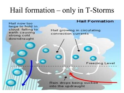 Ppt Meteorology Notes Part Iii Powerpoint Presentation Free