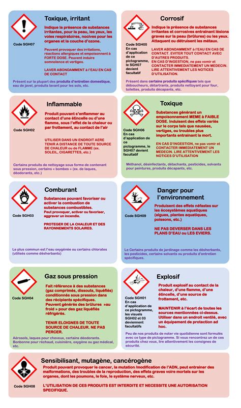 A pictogram, also called a pictogramme, pictograph, or simply picto, and in computer usage an icon, is a graphic symbol that conveys its meaning. Les étiquettes de « danger » sur mes produits ménagers ...