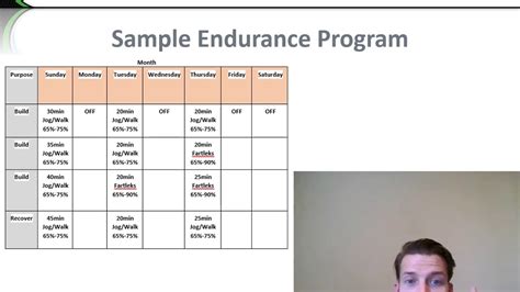 Sample Endurance Training Program Youtube