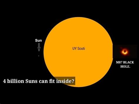 If we were to stack actual suns inside the volume of uy scuti, we can do this with sphere packing. How big is UY SCUTI? BIGGEST STAR KNOWN TILL 2019. START ...