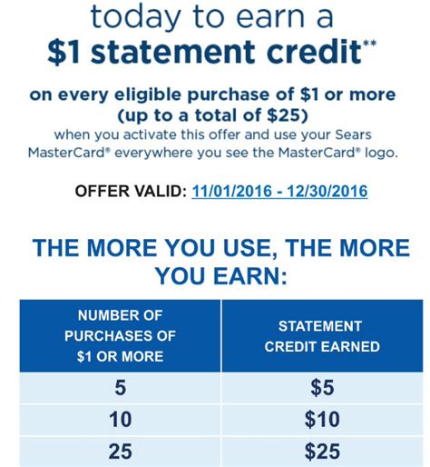 0% apr introductory rate cards, cards that offer citi thankyou rewards points and cards that offer points or miles with its partners. More Citi Sears Madness - 10x/10% Back On Online Purchases - Doctor Of Credit