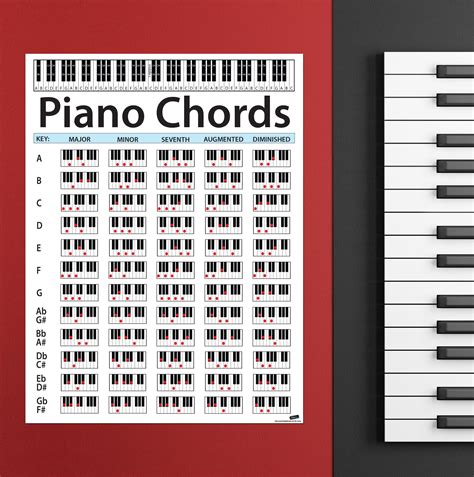 Piano Chord Chart Poster Educational Handy Guide Chart Print For Keyb