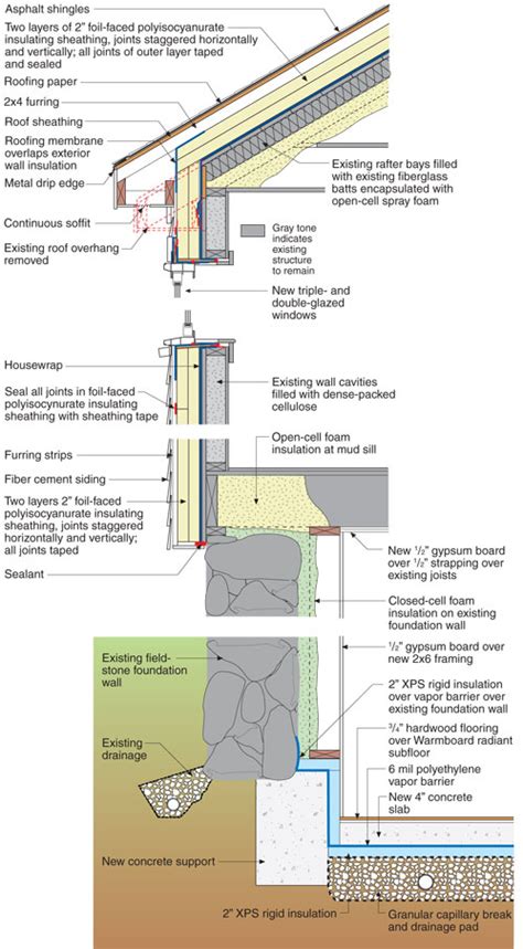 The dynamics of insulation and moisture control are very sophisticated building science issues, which must be addressed with skill and expertise. ETW: Building Profile: Retrofit - Newton, MA Cape Basement ...