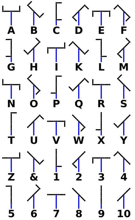 Das hieroglyphen abc mit hilfe der bunten schablone selber nachschreiben. SECCON 2016 online "PNG over Telegraph" : Eleclog.