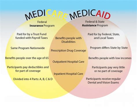 Limitations of medicare is yet another reason to get travel insurance. How does it work if a patient has a commercial insurance ...