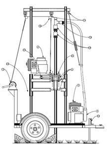 Portadrillmini portable water well drill rig compact location well drilling man portable drill rig geothermal drill rig. water well drilling rig plans | Water well drilling, Water well, Water well drilling rigs