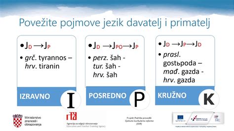 Hrvatski Jezik 4 R SŠ Jezično Posuđivanje Youtube