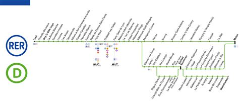 Plan Du RER De Paris 2024 Lignes Horaires Stations Billets