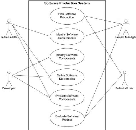 Use Case Diagram For Online Food Ordering System Vrogue Co