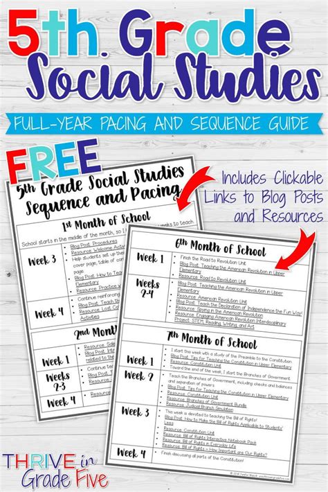 5th Grade Social Studies Free Pdf Clickable Guide 5th Grade Social