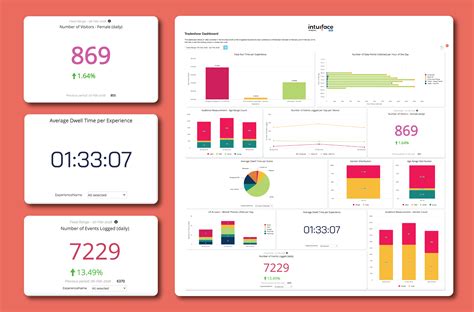 Graph Charts Colorful Diagrams Statistics Dashboard Chart And Riset