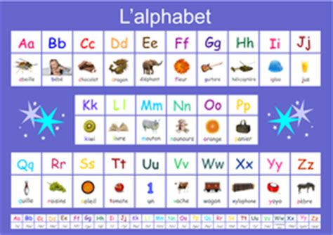 French Alphabet Poster . A3 size. | Teaching Resources
