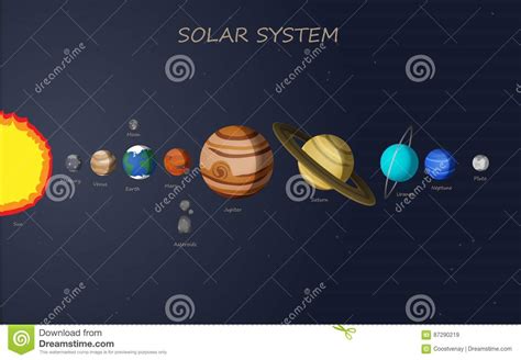 Solar System Map Stock Vector Illustration Of Earth