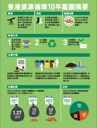 Read reviews from world's largest community for readers. 源頭減廢、停擴堆填、堅拒焚化 | 余在思 | 香港獨立媒體