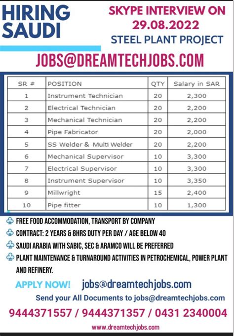 WALK IN INTERVIEW AT MUMBAI FOR SAUDI ARABIA February 19, 2024
