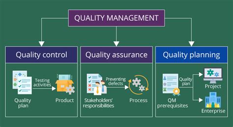 The quality management system ensures that customers are satisfied by meeting their requirements and, as a result, increases the customers' confidence. Software Quality Management: What, Where, and How? 【Get ...