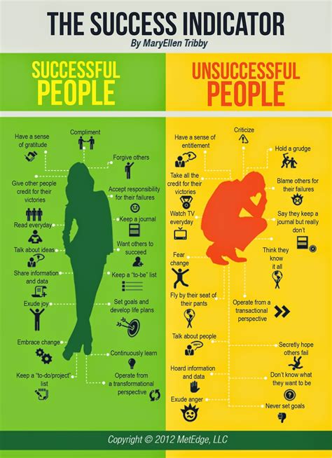 Doublem Systems Startup Services And Software The Success Indicator