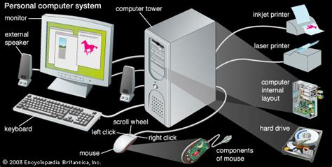 Computer hardware is the collection of physical parts of a computer system. My computer world: Parts of system unit