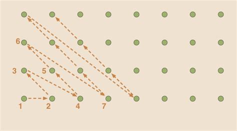 Any three points that are coplanar are also collinear. How to write a counterexample in math