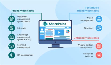 Sharepoint 2022 Features