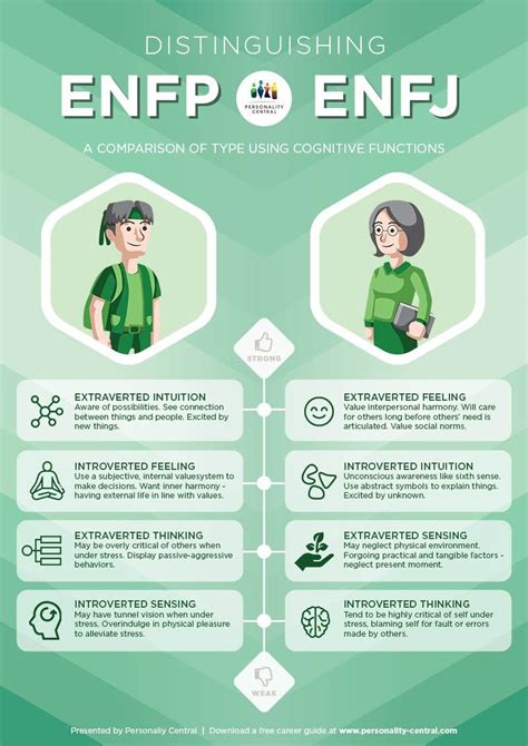 Personality Distinguishing Enfp And Enfjhtml