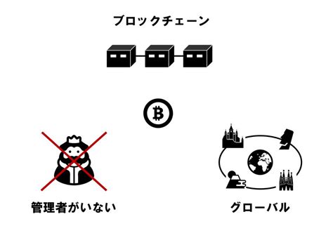 Pixiv is an illustration community service where you can post and enjoy creative work. 仮想通貨＆ビットコインとは？～仕組みを図解で分かりやすく ...
