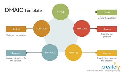 Dona De Casa Cabeça Correspondente A Six Sigma Dmaic Process Santo