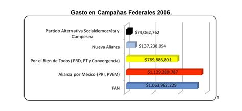 Muy sorprendente el artículo métodos de fraude electoral. El dinero, la publicidad y lo que nos espera en las ...