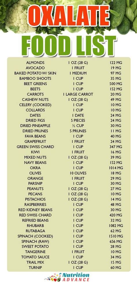 Too much oxalate may cause kidney stones in some people. Pin on Nutrition Infographics