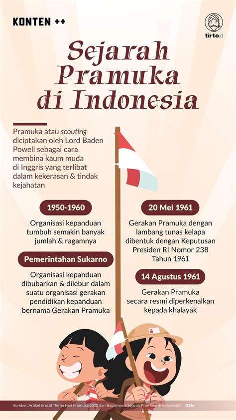 Tema Hari Pramuka Dan Bagaimana Sejarah Pramuka Di Indonesia