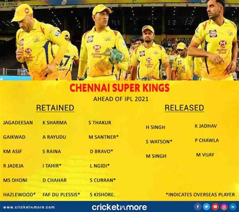 A number of big stars have been dropped including steve smith and lasith malinga. Images for IPL 2021 Chennai Super Kings List Of Retained ...