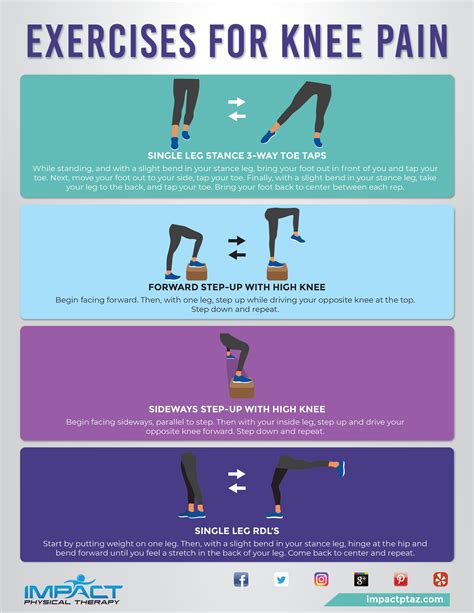 253606 Exercises For Knee Pain Infographic 081718 Impact Physical Therapy