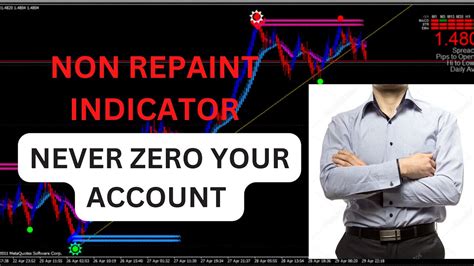 Most Profitable Non Repaint Indicator Best Forex Indicator Daily