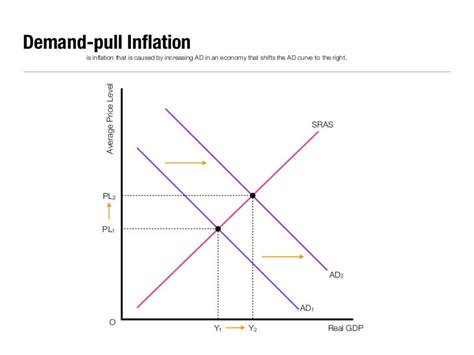 Economic Essential Diagrams 2