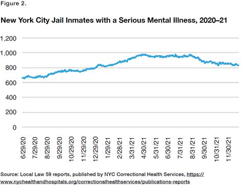 Crime And Mental Illness In New York City Manhattan Institute