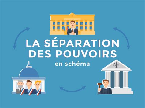 La séparation des pouvoirs en France - Le droit en schémas, par Inès