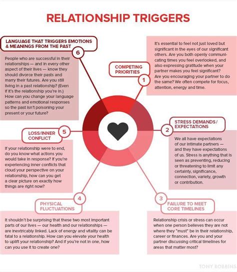 Healthy Relationship Handouts