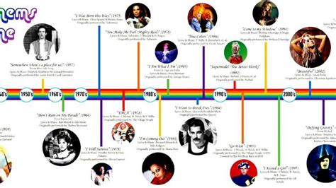 timeline of lgbt history