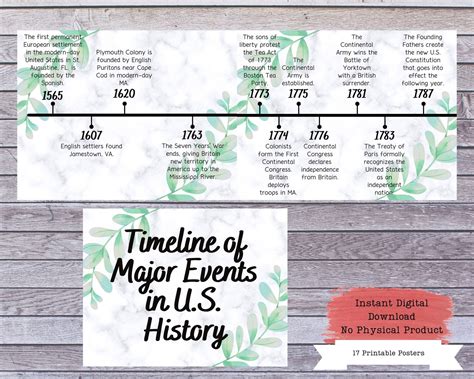 Us History Timeline Printable Posters Social Studies History Etsy