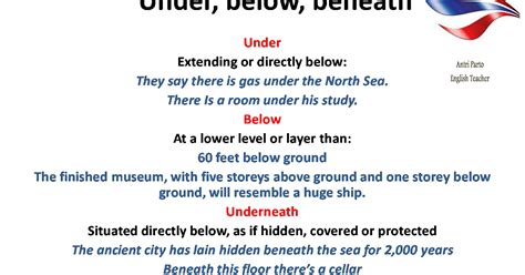 Learn English With Tutor Sofiane Difference Between Under Below And