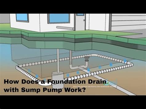 Jun 16, 2020 · we'll describe a submersible pump since it's the most popular of all pumps. Foundation Drain W- Sump Pump.mov - YouTube