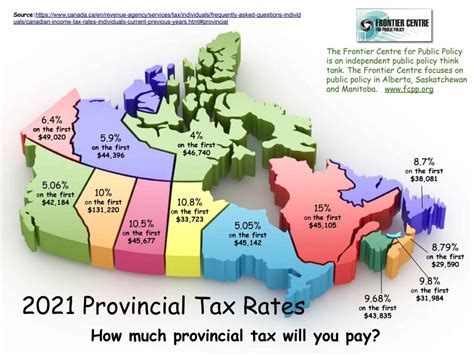 2021 Provincial Tax Rates Frontier Centre For Public Policy
