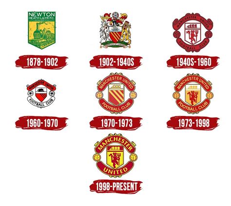 Manchester United Logos
