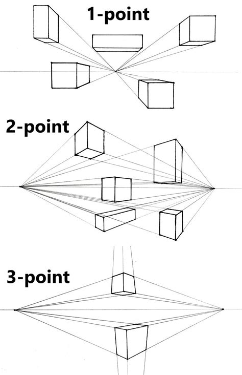 Practical Guide How To Draw From Imagination Ran Art Blog