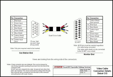 Search by pickup type clear all. Pj Trailer Wiring Diagram
