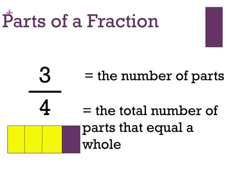 Ppt Fractions Powerpoint Presentation Free Download Id2649450